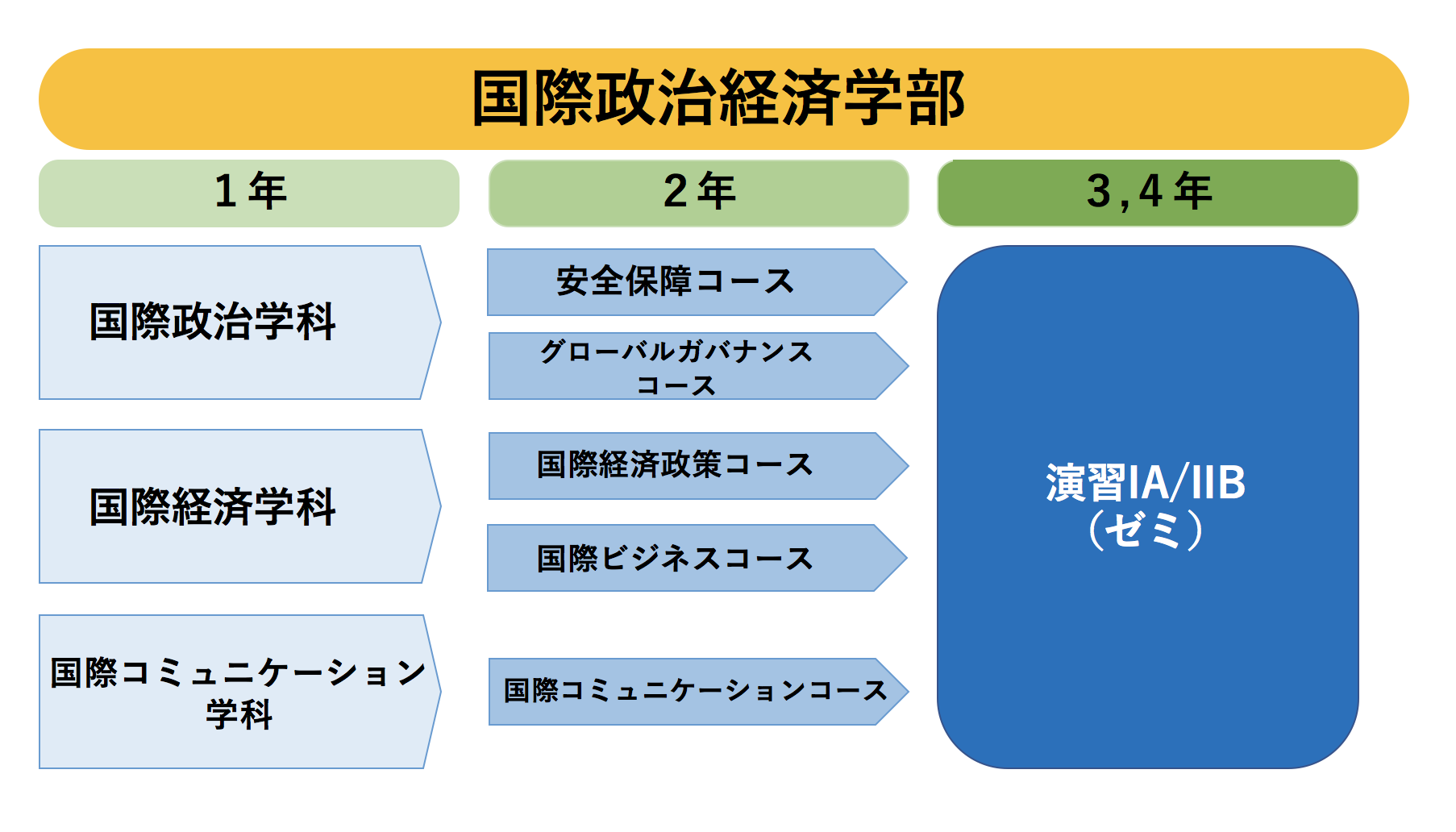 青山学院大学国際政治経済学部を現役生が徹底紹介！入試対策、授業、HP